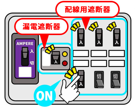 漏電遮断器のつまみを『入』に、配線用遮断器のつまみを1つずつ『入』にしてください。