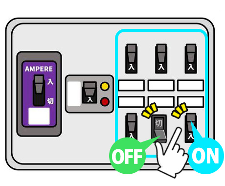 問題のある回路以外の配線用遮断器を『入』にしてください